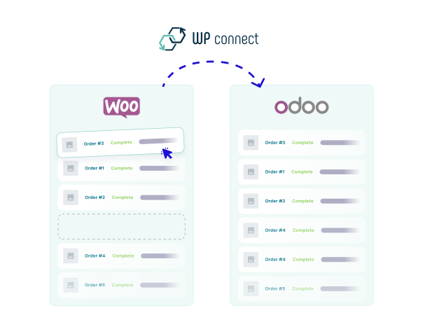 Sync WooCommerce Orders to Odoo