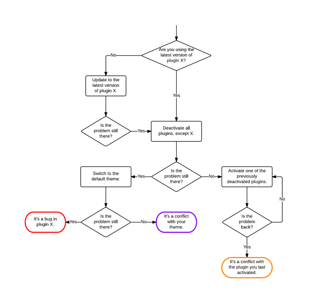 troubleshoot-plugins