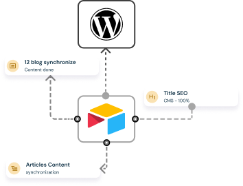 Image Streamlined workflows