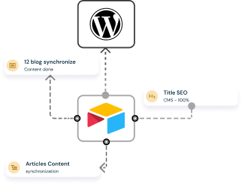 Image Reliable information flow