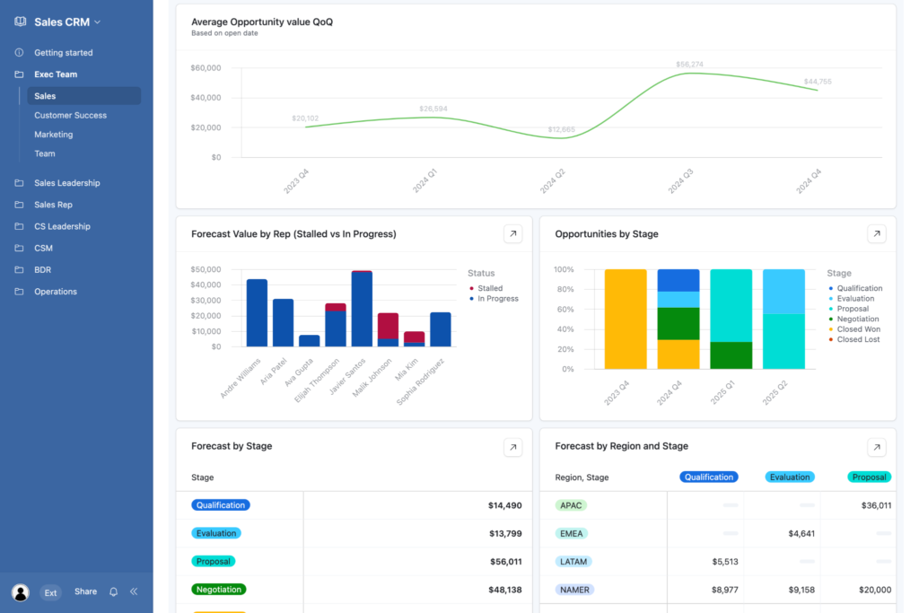 Airtable integration : Automated CRM pipeline