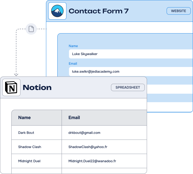 Schéma de conversion CF7 vers Notion