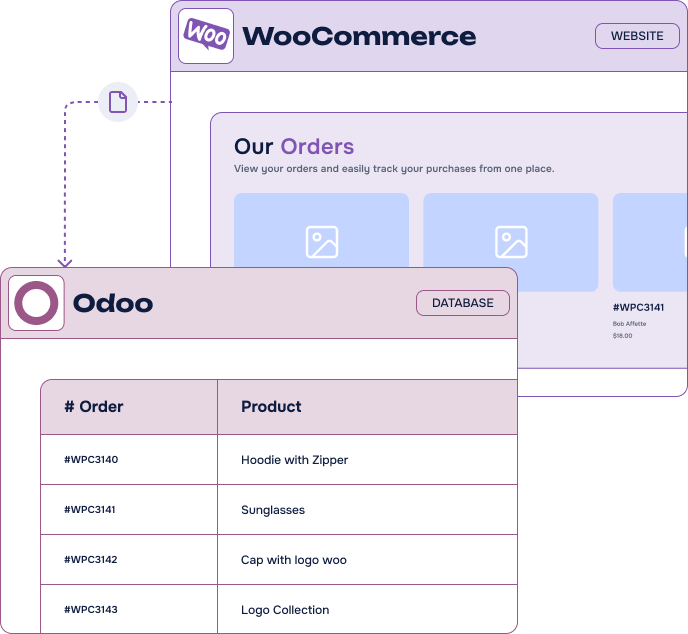 Synchronisation des commandes WooCommerce avec le schéma Odoo