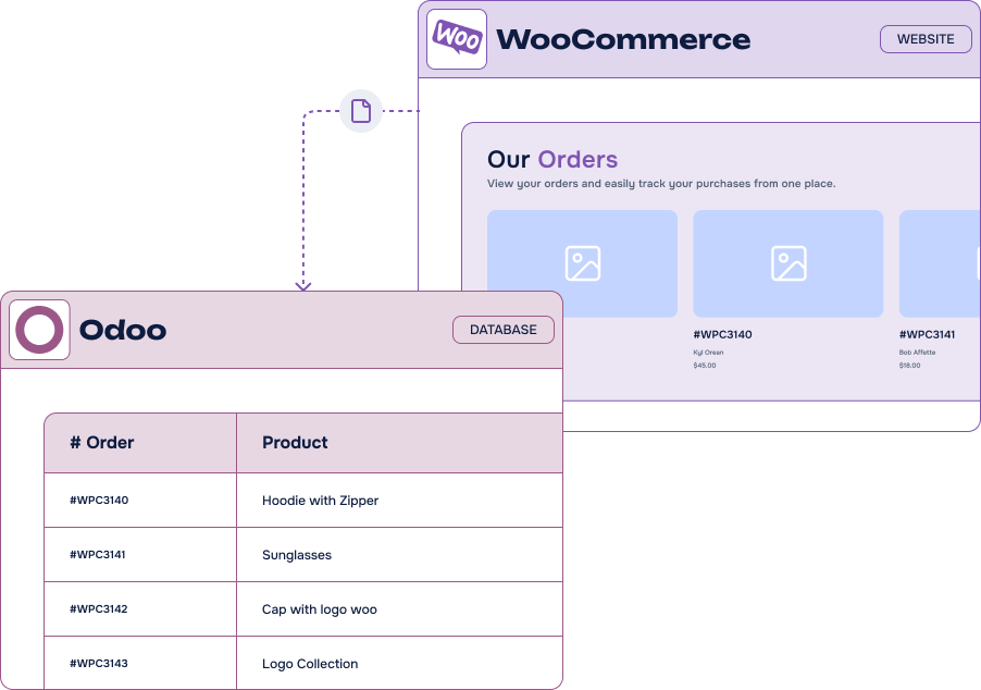 Sync-WooCommerce-Orders-to-Odoo